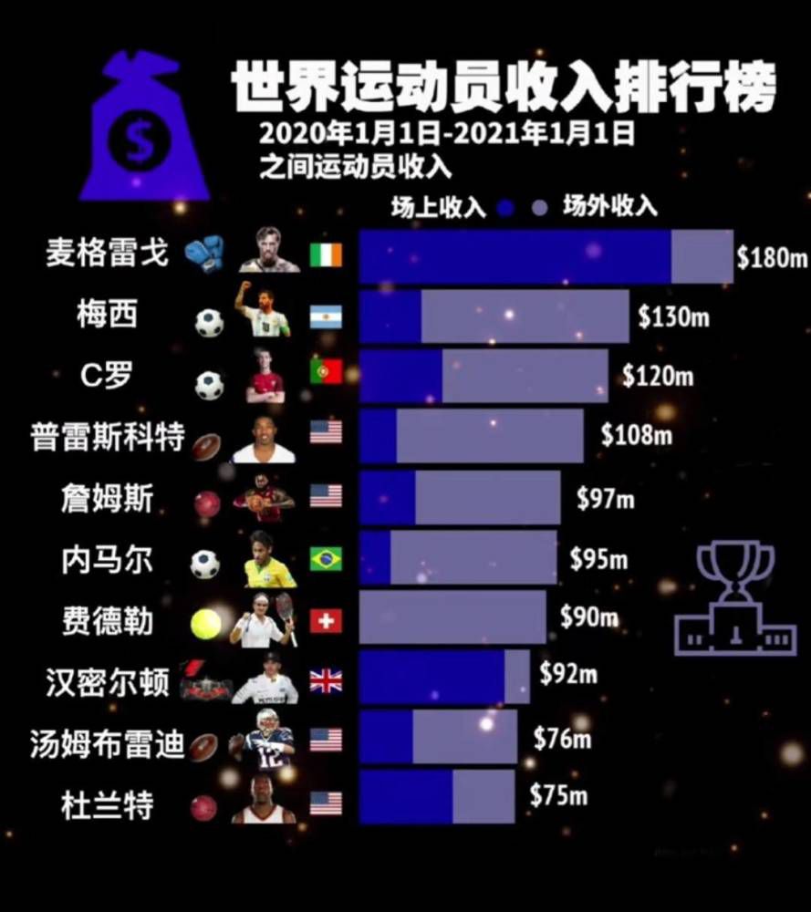 此后，斯卢茨基执教过赫尔城、维特斯、喀山红宝石等队，去年11月离开喀山红宝石之后处于赋闲状态。